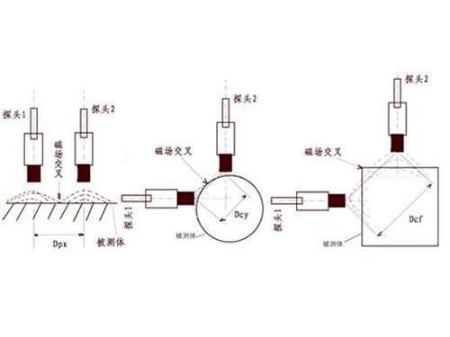 電渦流傳感器探頭安裝中的注意事項